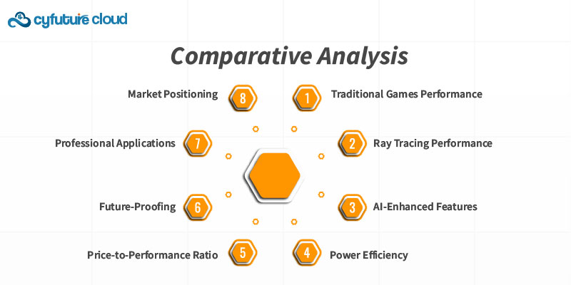 Comparative Analysis